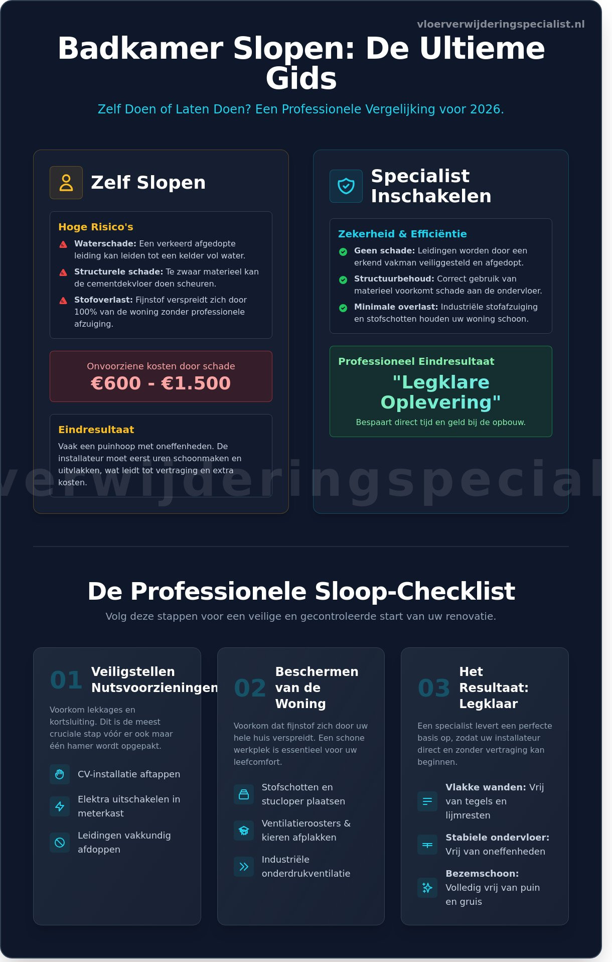 Badkamer Slopen Checklist 2026: Zorgeloos Strippen voor Uw Renovatie - Infographic