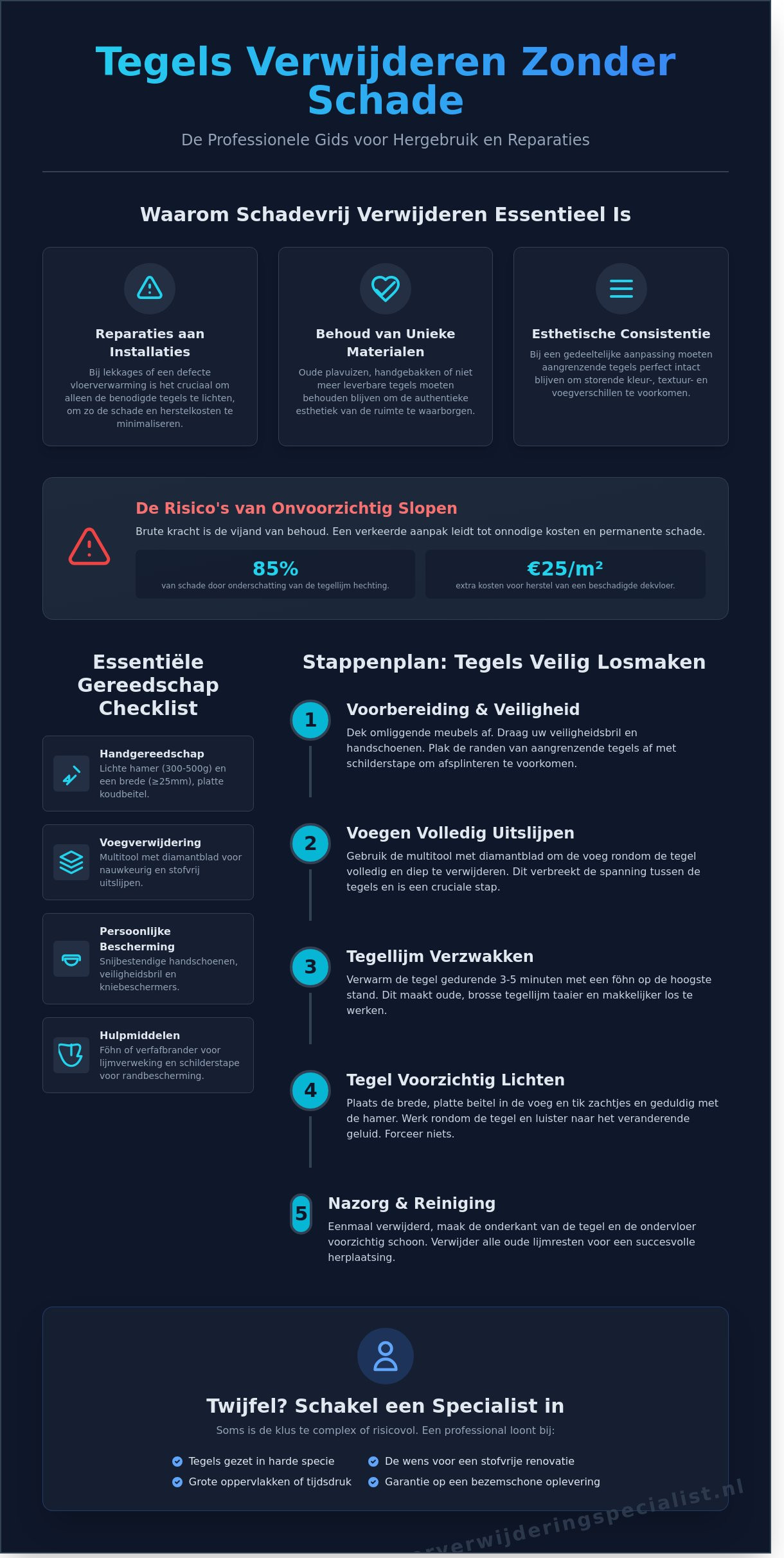 Tegels verwijderen zonder beschadiging: De complete checklist voor 2026 - Infographic