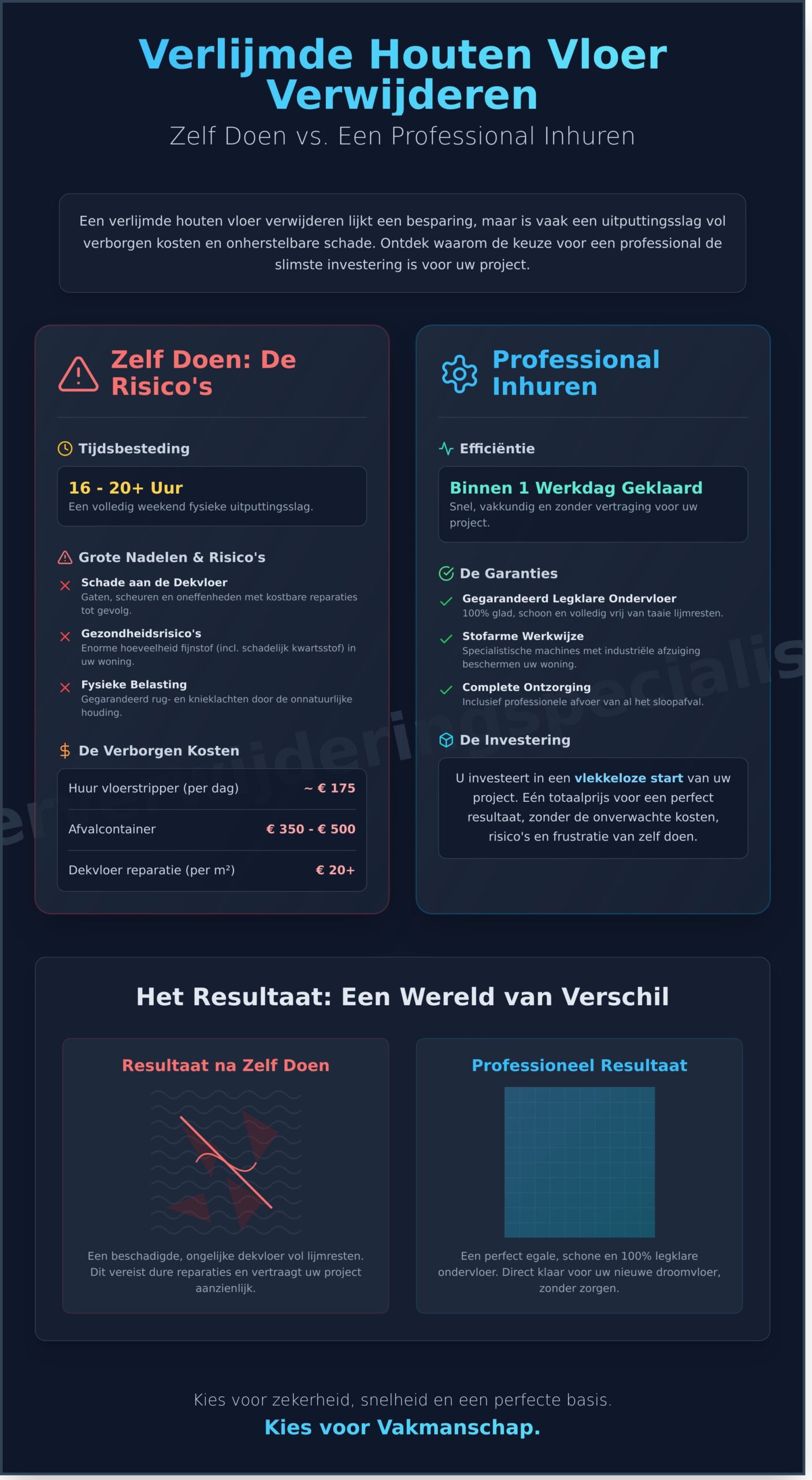 Verlijmde houten vloer verwijderen in 2026: De complete gids voor een schone ondervloer - Infographic