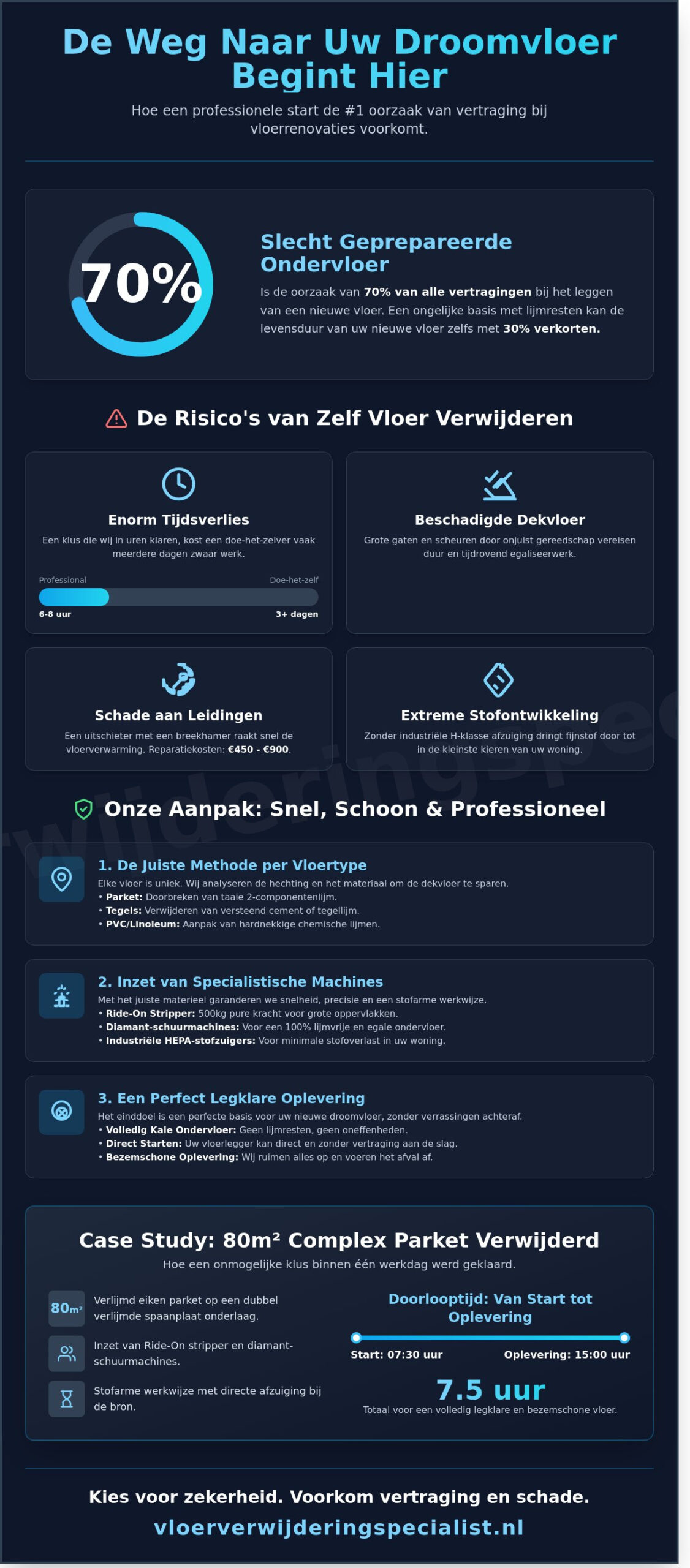 Vloer verwijderen: De weg naar een perfecte ondervloer in 2026 - Infographic