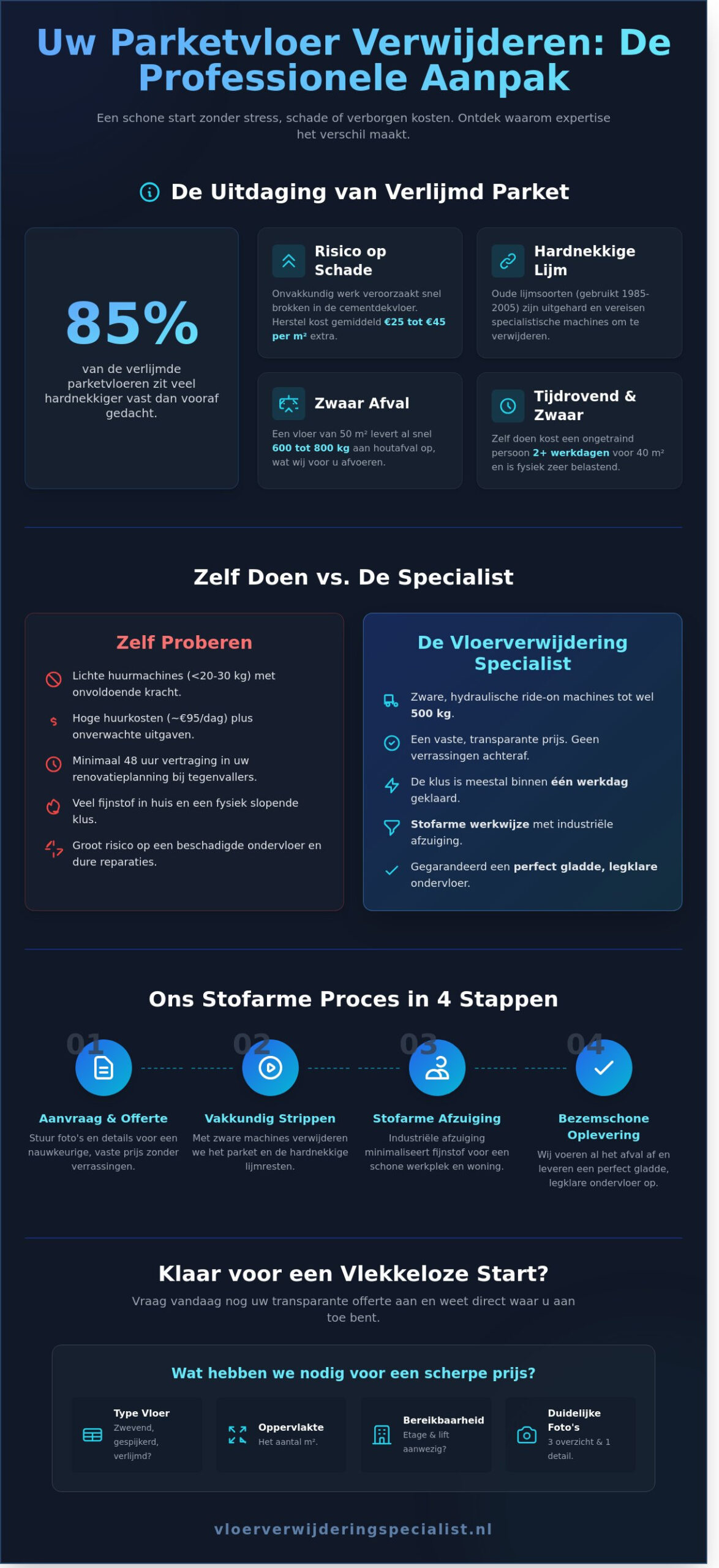 Parketvloer verwijderen offerte: Snel, vakkundig en bezemschoon - Infographic