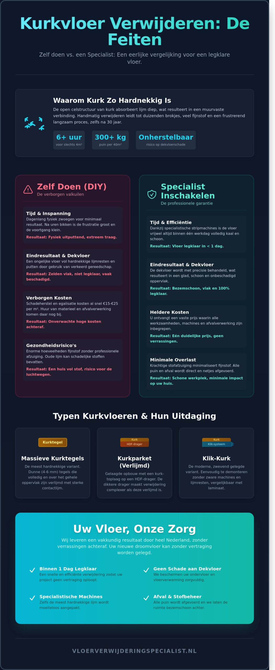 Kurkvloer verwijderen: De complete gids voor een legklare ondervloer in 2026 - Infographic