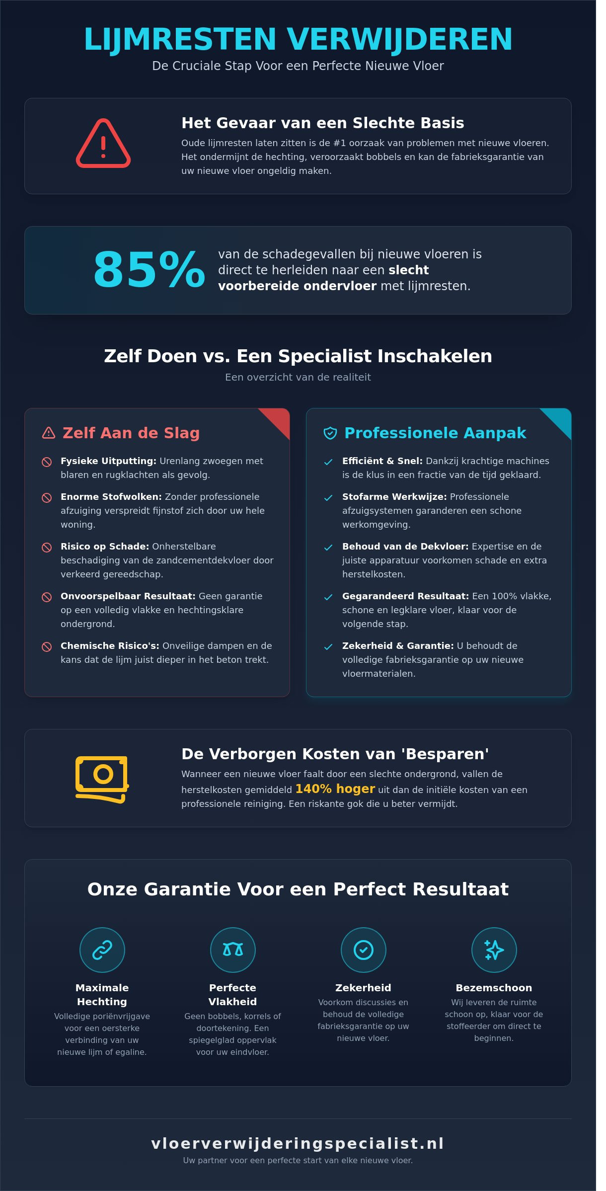 Lijmresten vloer verwijderen: De complete gids voor een legklare ondervloer (2026) - Infographic