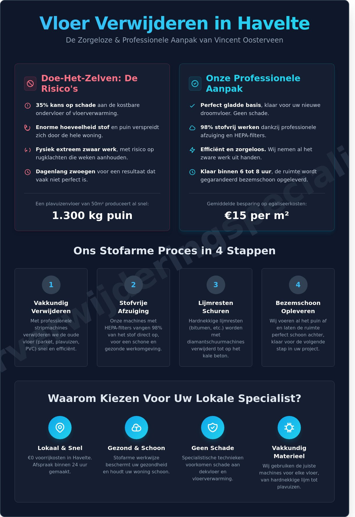 Vloer Verwijderen in Havelte: Snel, Stofvrij en Vakkundig Opgelost - Infographic