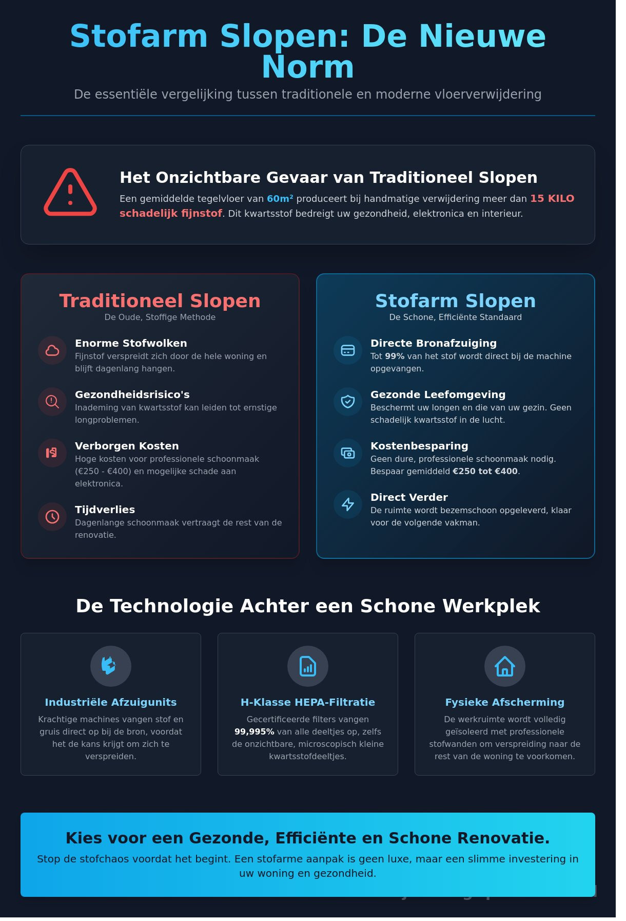 Stofarm slopen: De complete gids voor een schone en gezonde renovatie in 2026 - Infographic