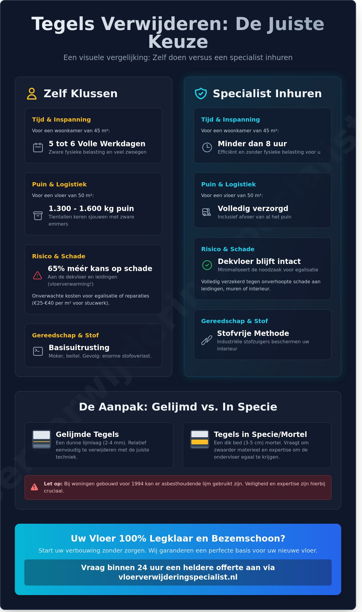 Tegels verwijderen: De meest gestelde vragen over vloer- en wandtegels - Infographic
