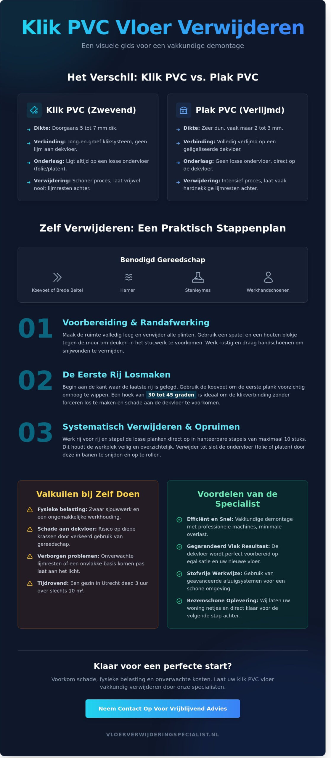 Klik PVC vloer verwijderen: De complete gids voor een legklare ondervloer