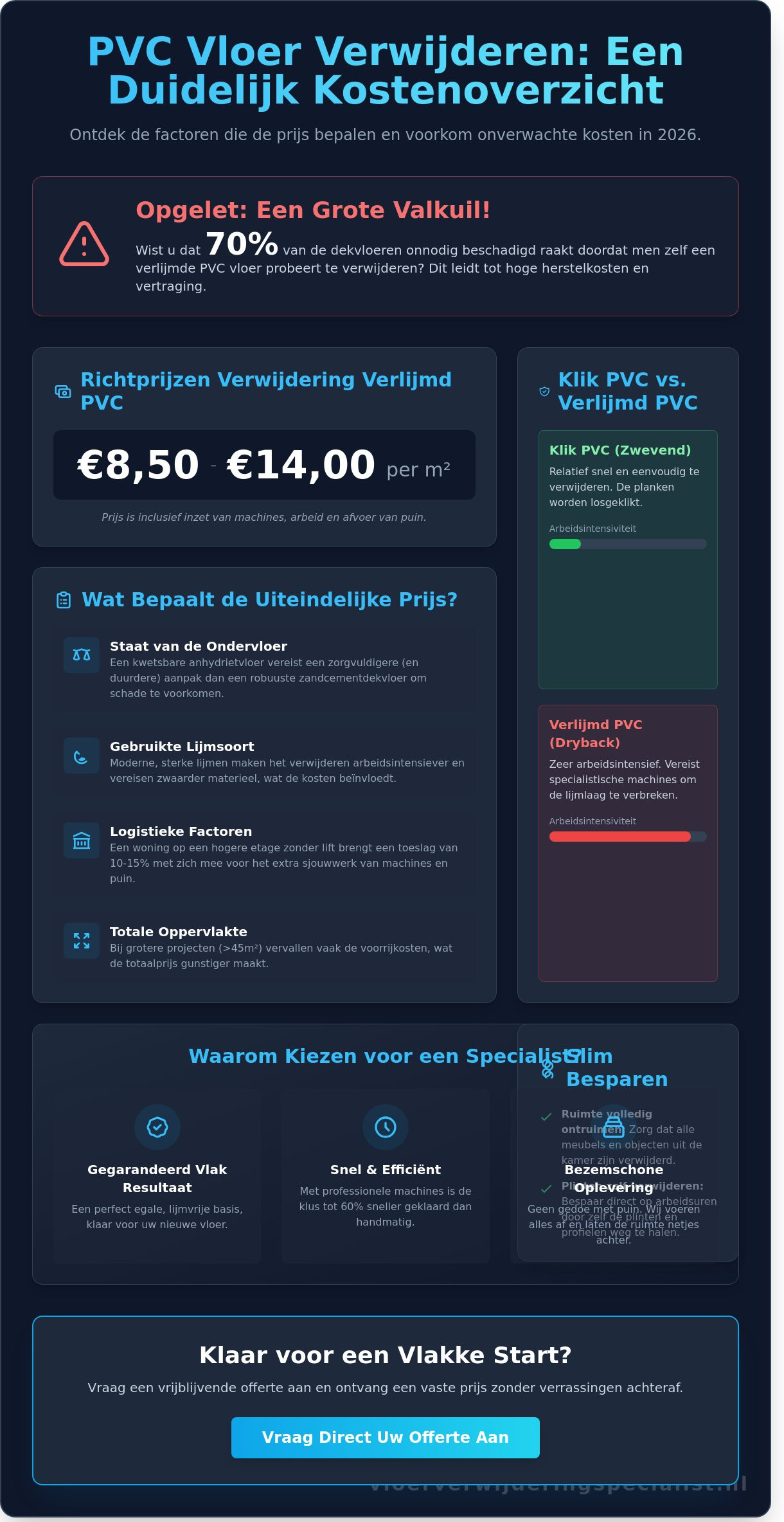 Kosten PVC vloer verwijderen: Wat betaalt u in 2026 voor een legklare vloer?