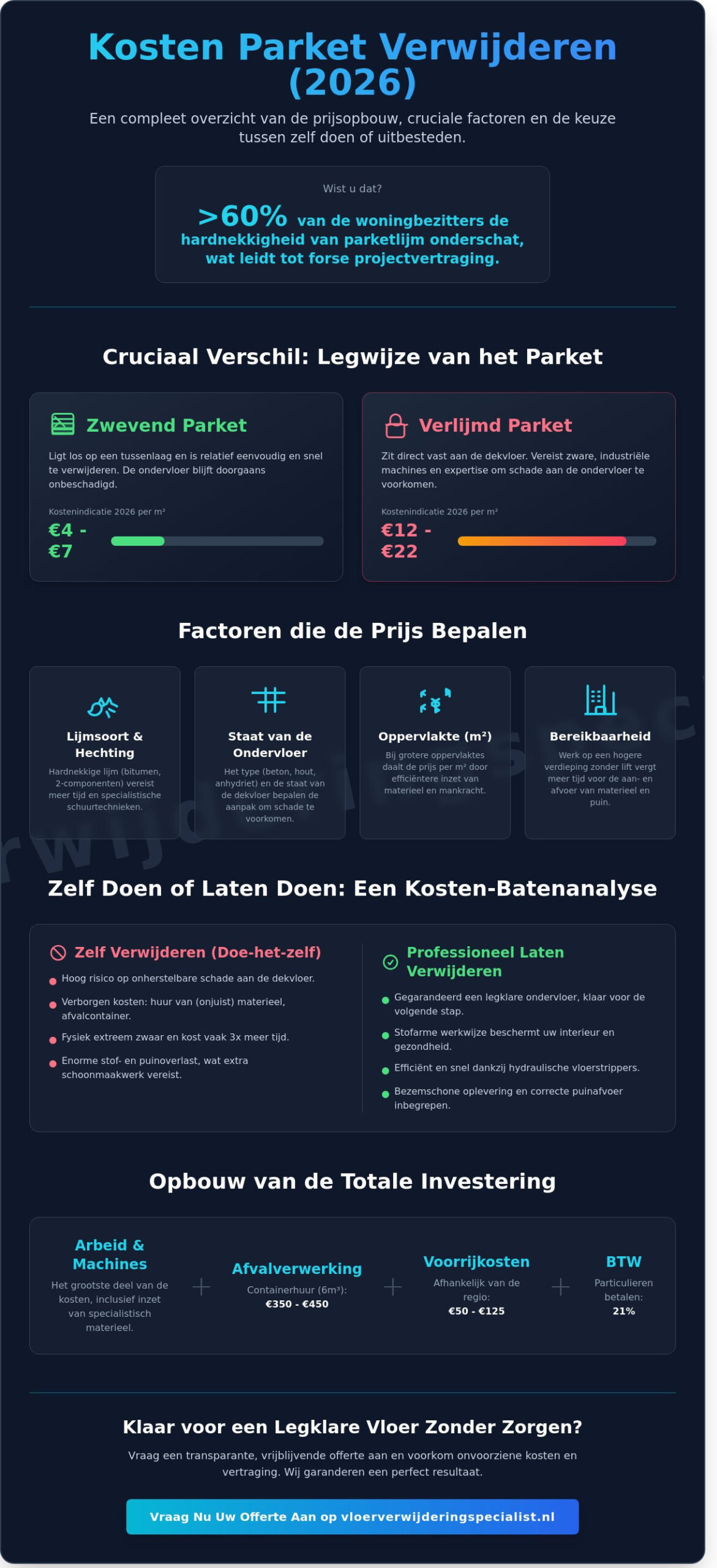 Kosten parket verwijderen in 2026: De complete prijsgids voor uw renovatie