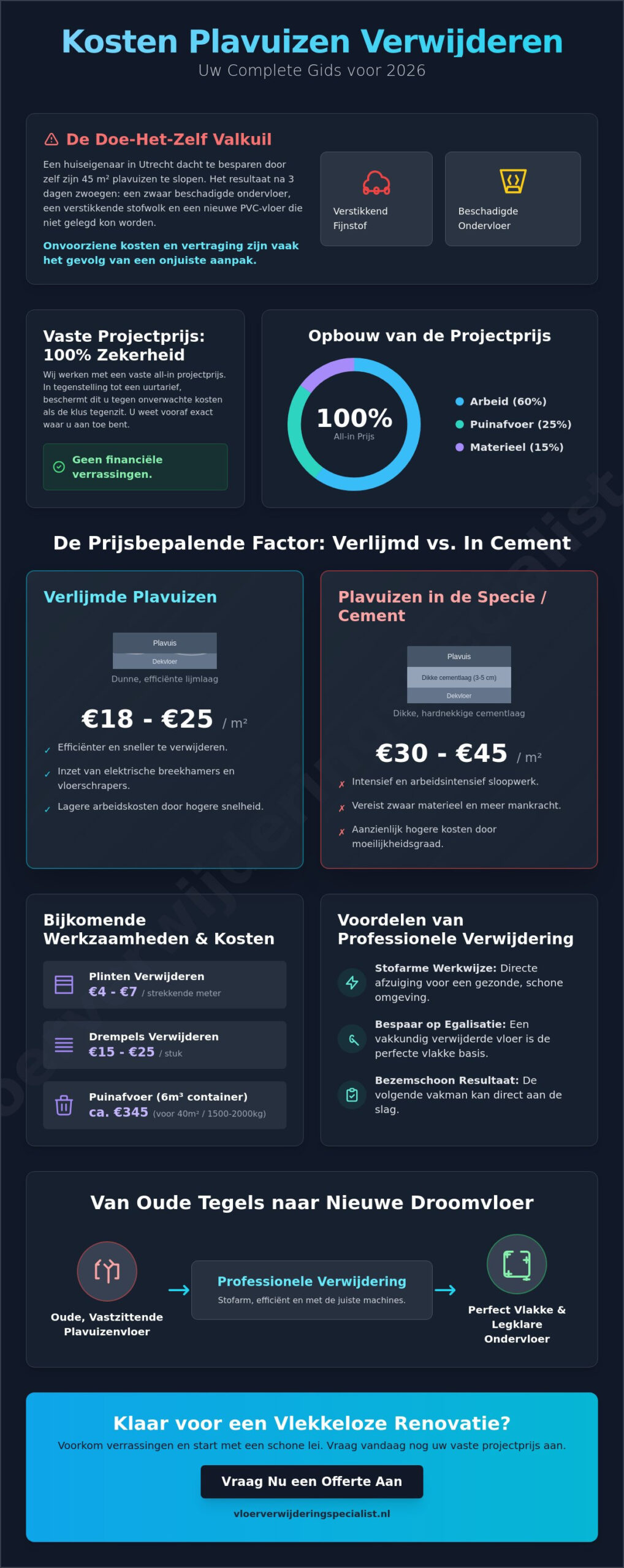 Kosten plavuizen verwijderen in 2026: Een complete prijsgids