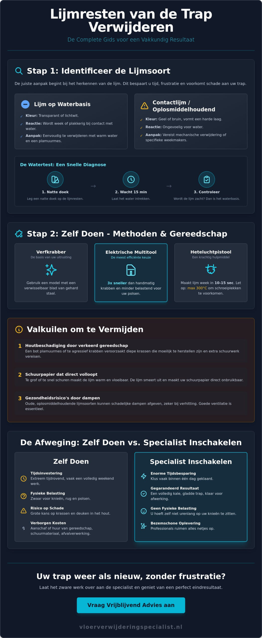 Lijmresten van trap verwijderen: De complete gids voor een professioneel resultaat (2026)
