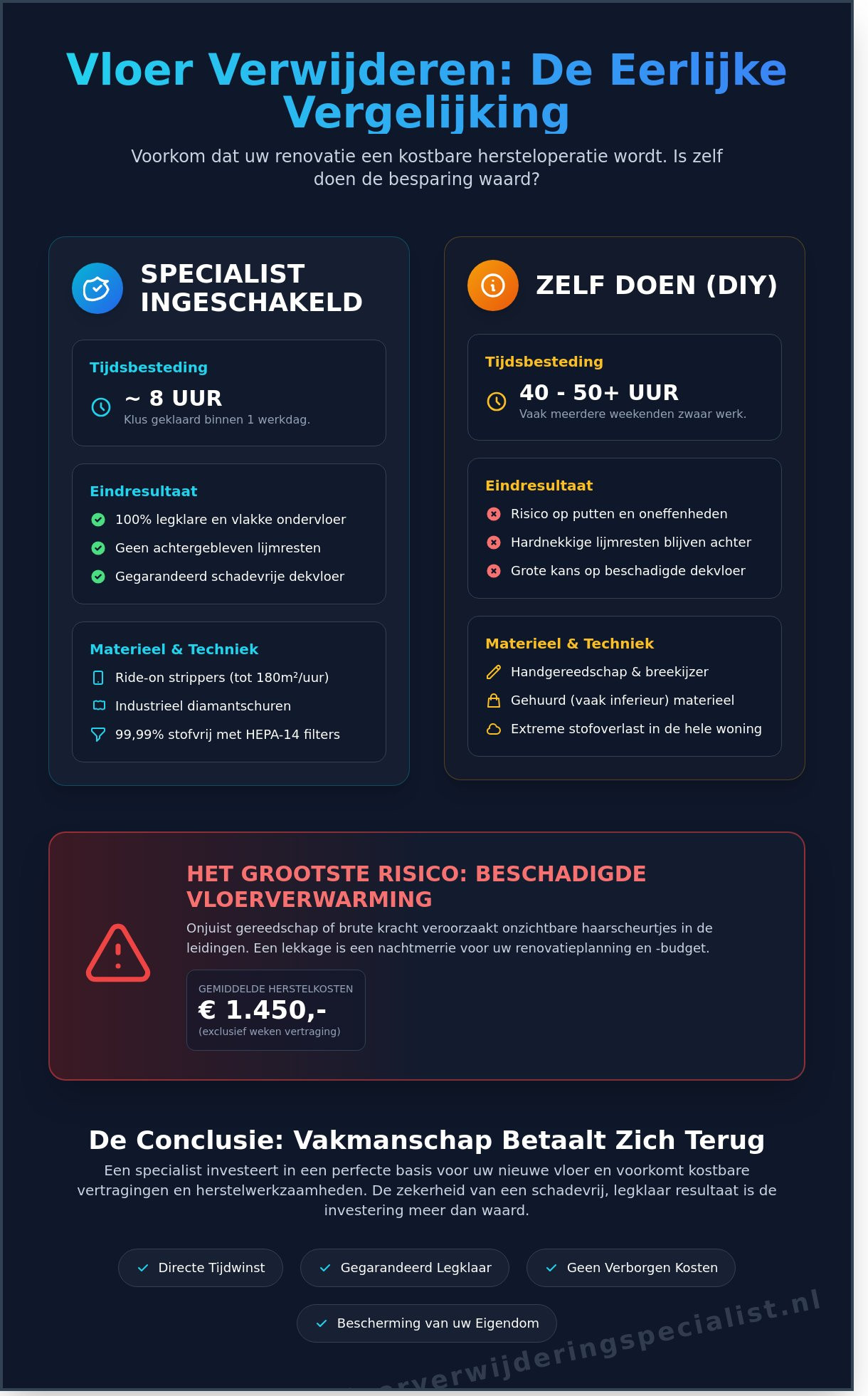 Specialist vloer verwijderen: Waarom vakmanschap het verschil maakt in 2026 - Infographic