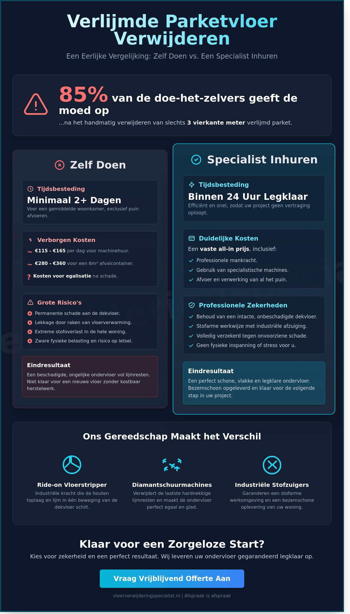 Verlijmde parketvloer verwijderen: De complete gids voor een legklare ondervloer