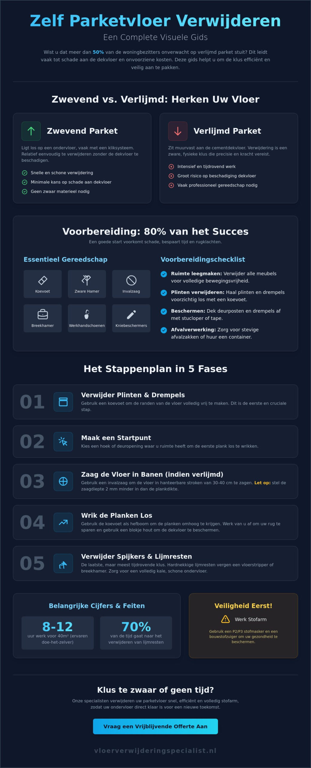 Zelf parketvloer verwijderen: Het complete stappenplan voor 2026