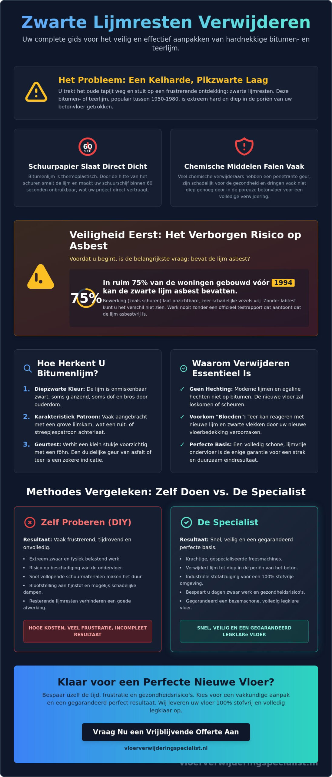 Zwarte lijmresten verwijderen: De complete gids voor een legklare vloer