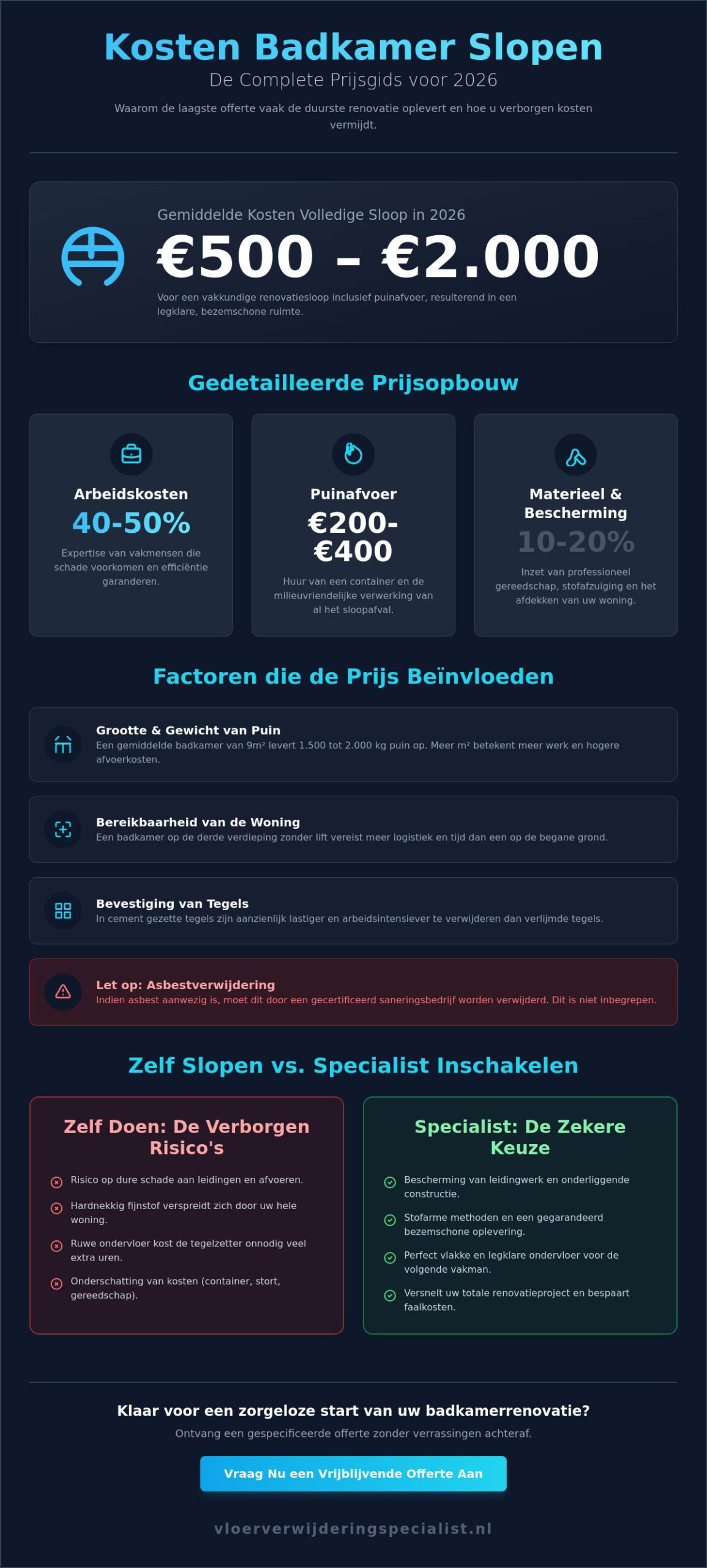 Kosten badkamer slopen in 2026: De complete prijsgids voor renovatiesloop