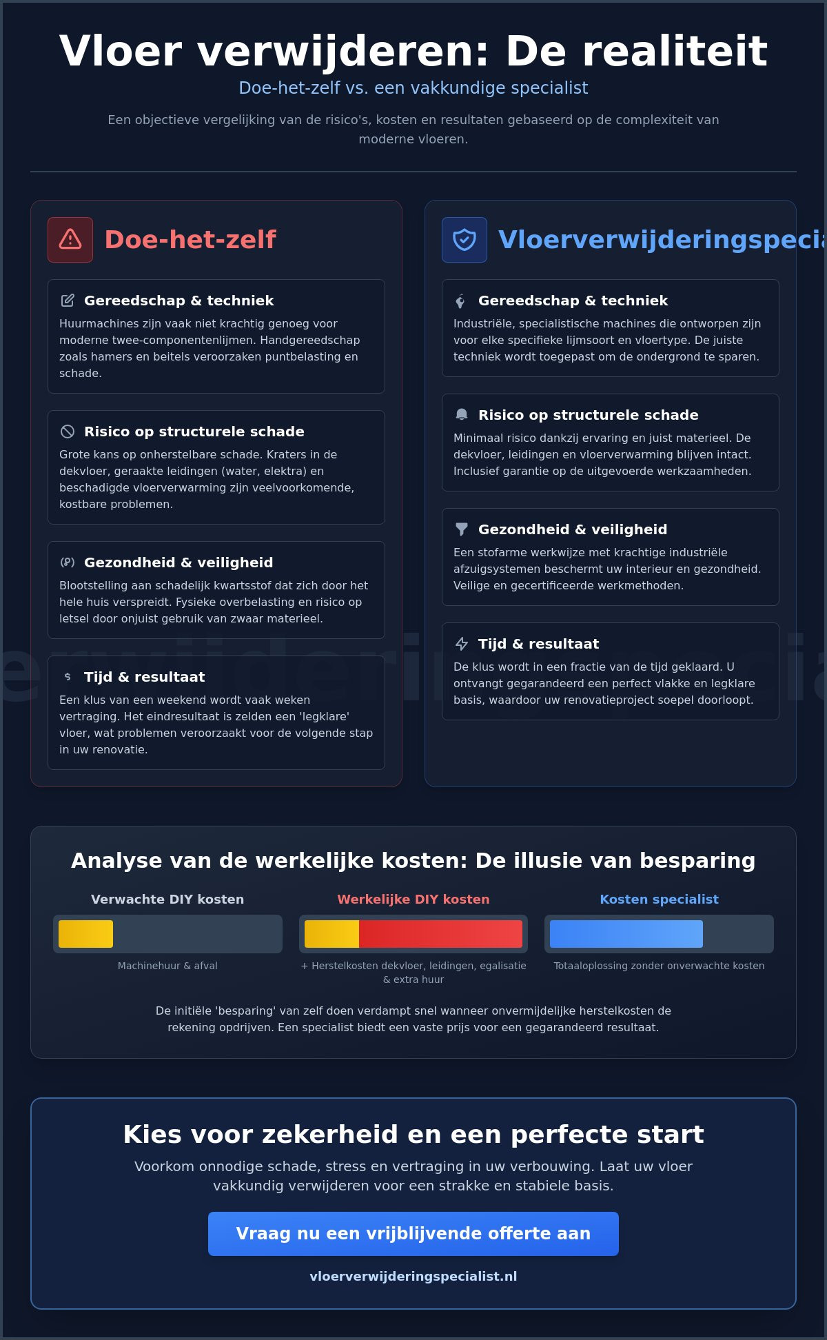 Risico's zelf vloer verwijderen: Waarom DIY vaak duurder uitvalt in 2026