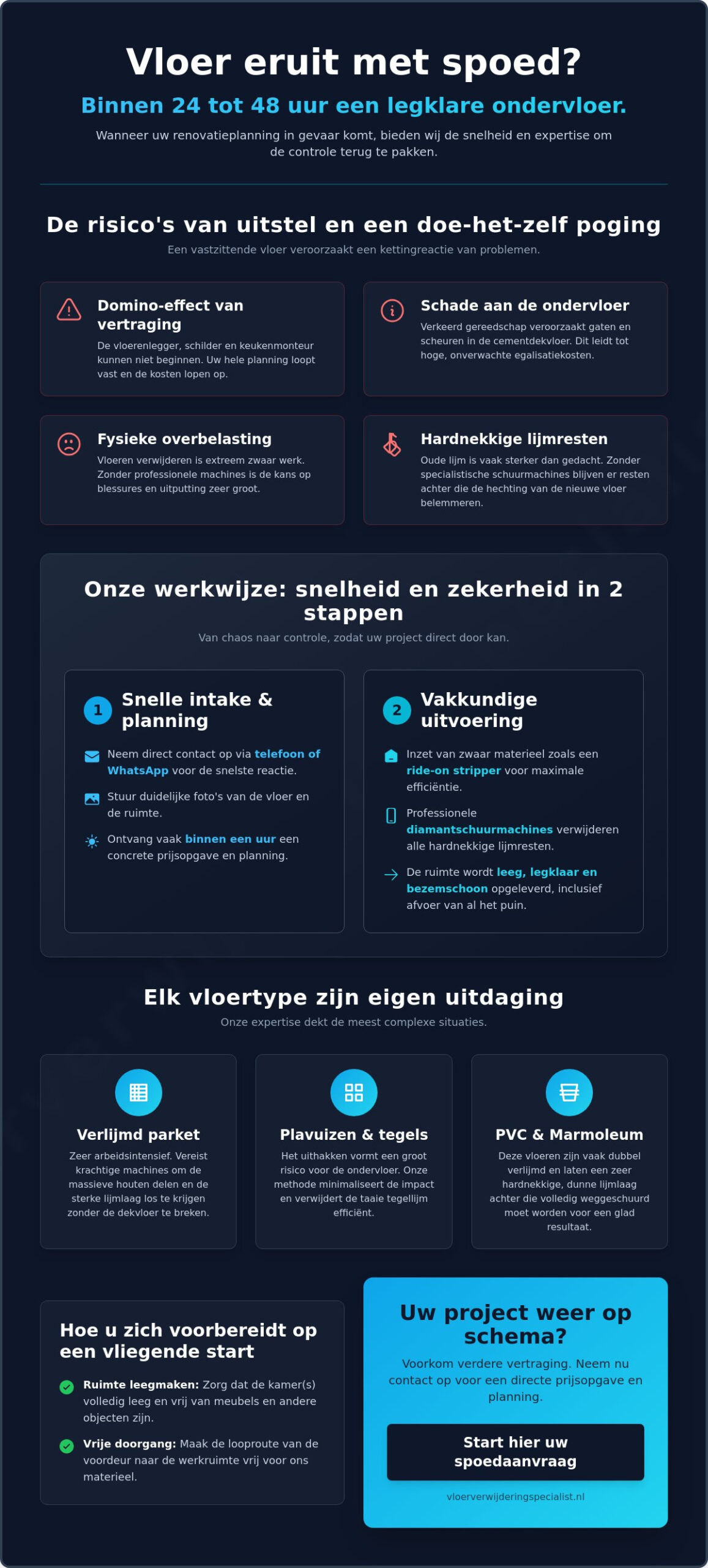 Spoed vloer verwijderen: vakkundige hulp bij strakke planningen in 2026
