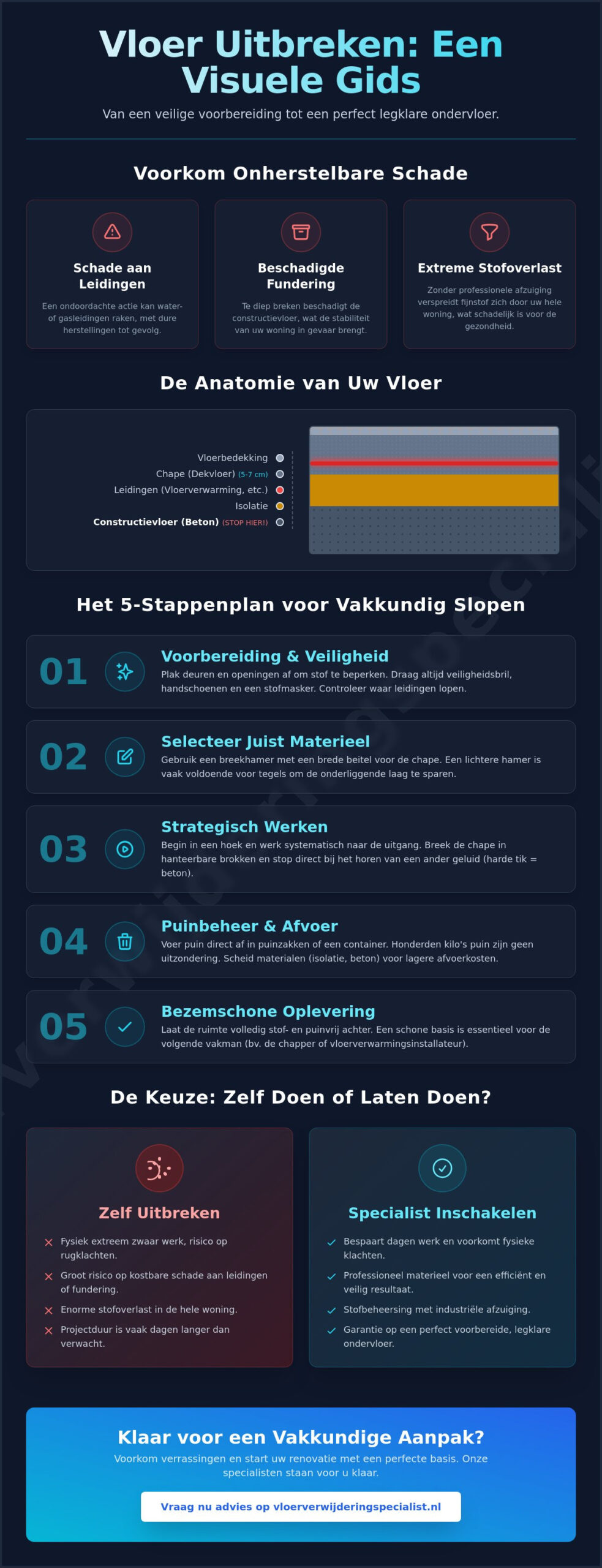 Vloer uitbreken: Het complete stappenplan voor een succesvolle renovatie