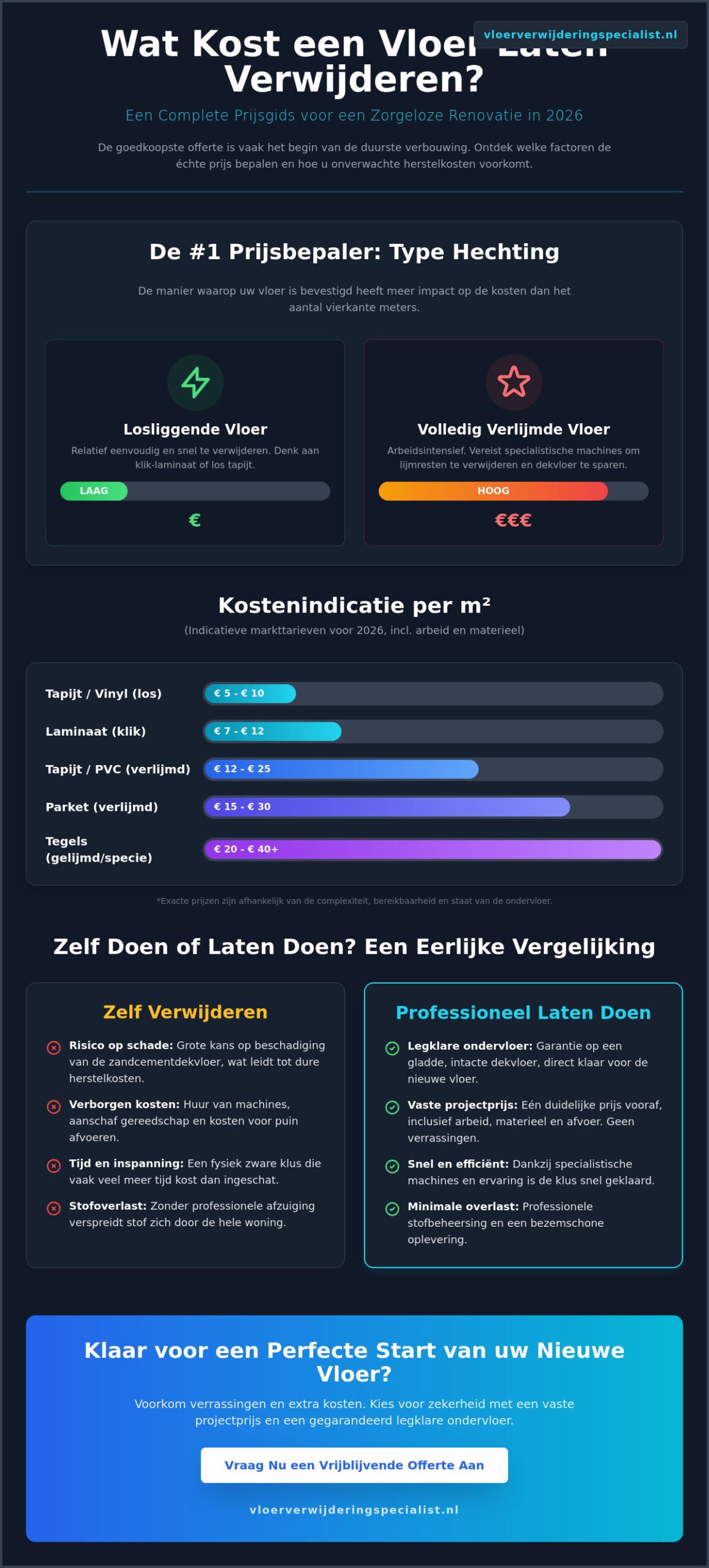 Wat kost een vloer laten verwijderen in 2026? De complete prijsgids