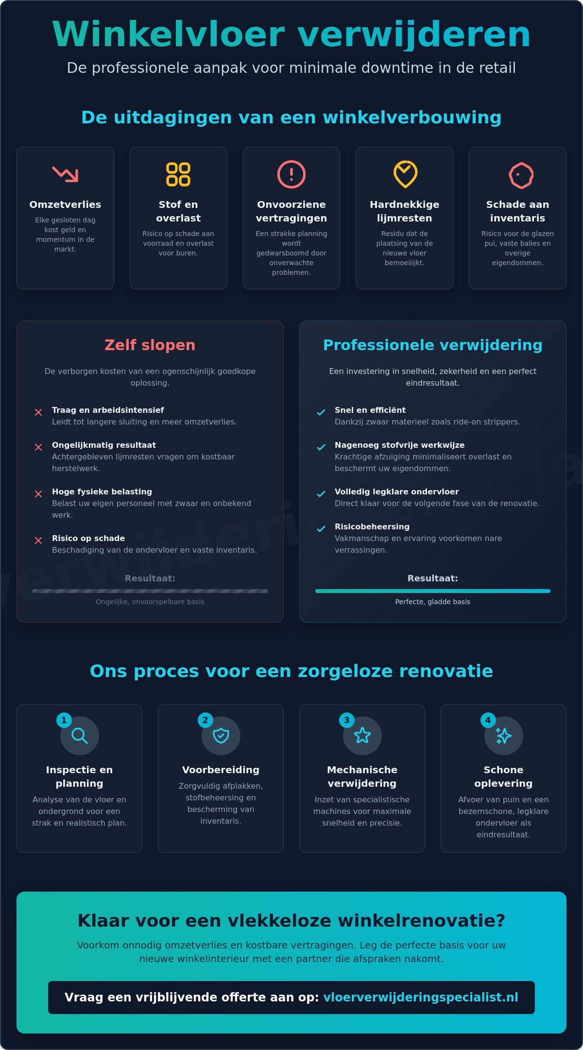 Winkelvloer verwijderen: de complete gids voor een snelle retailrenovatie in 2026