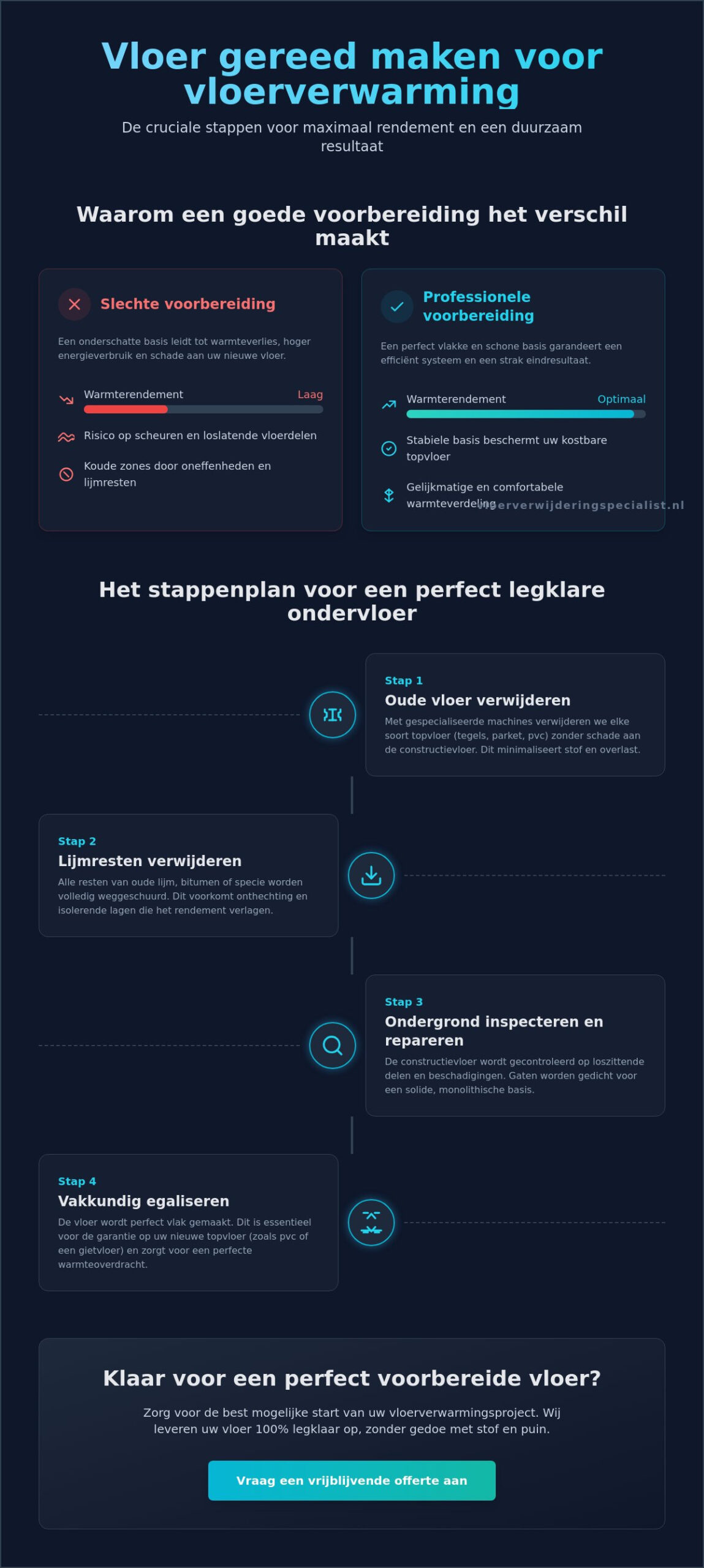 Vloer gereed maken voor vloerverwarming: de complete gids voor een perfecte basis