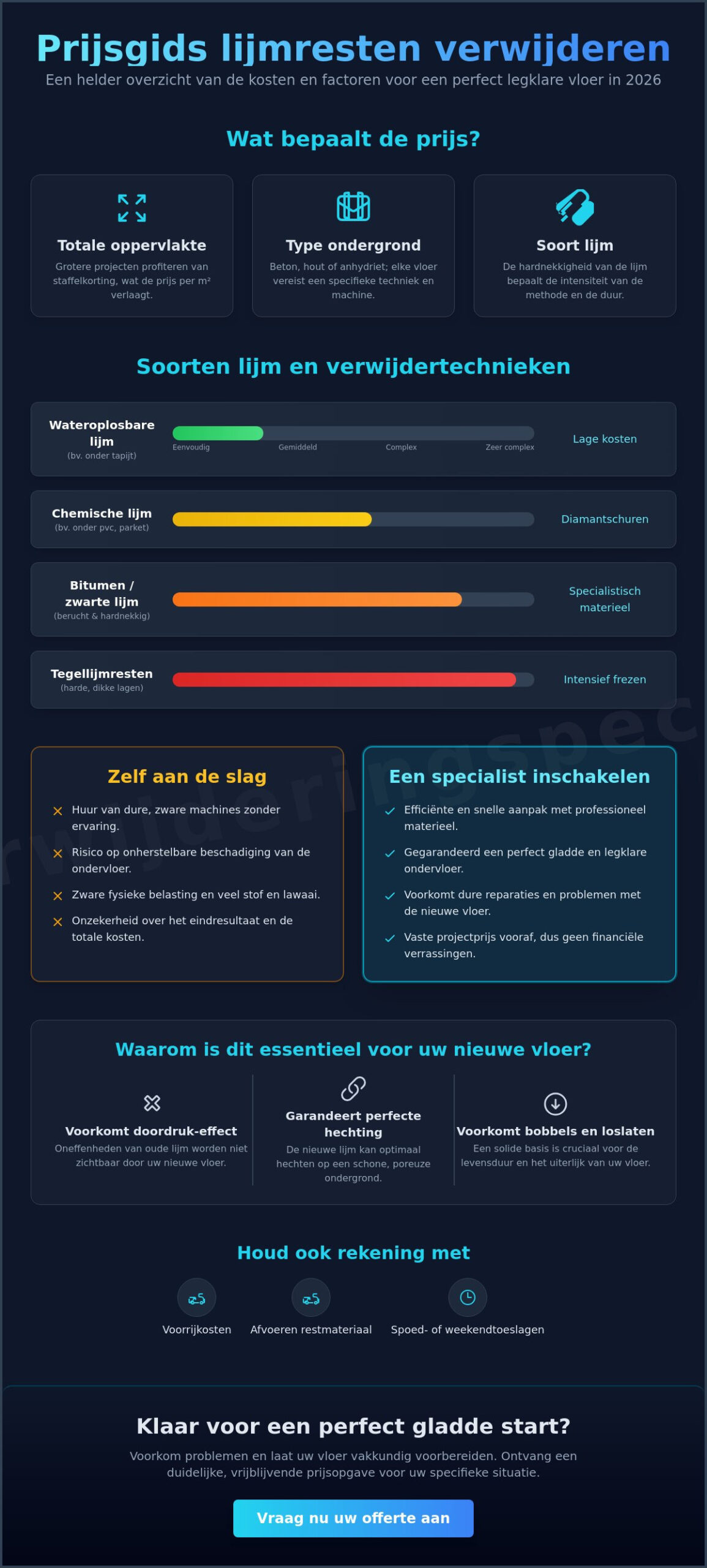 Prijs lijmresten verwijderen: wat kost een legklare vloer in 2026?
