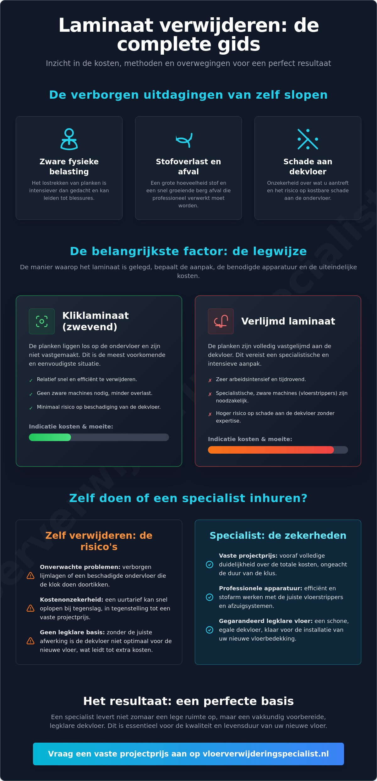 Wat zijn de kosten voor laminaat verwijderen in 2026?