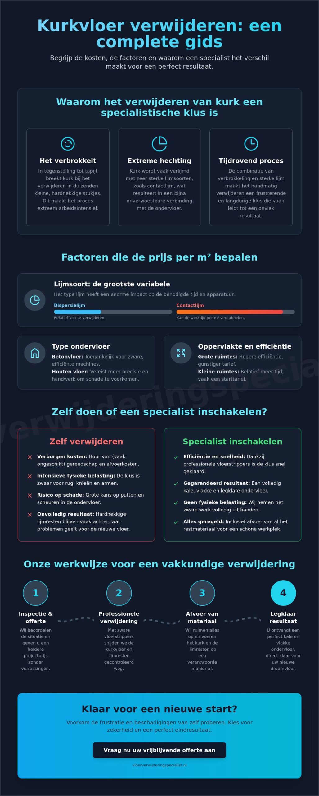 Kosten kurkvloer verwijderen: wat kunt u verwachten in 2026?