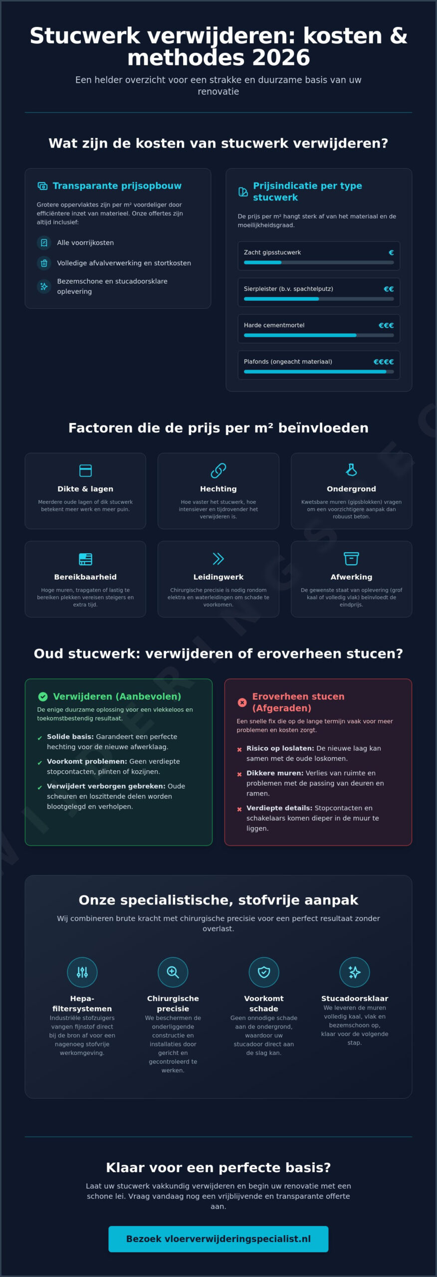 Wat kost stucwerk verwijderen? prijzen en methodes in 2026