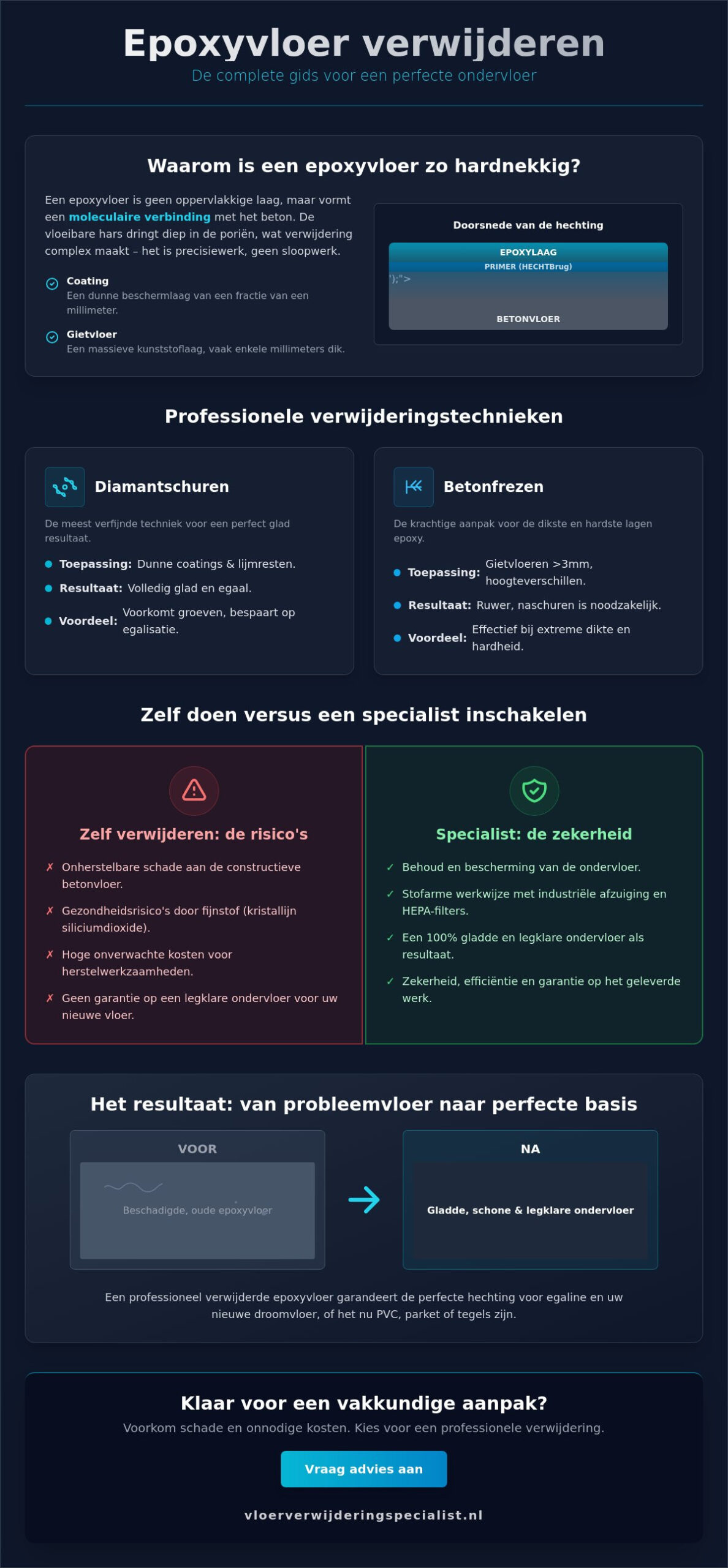 Epoxyvloer verwijderen: de complete gids voor een strakke ondervloer in 2026