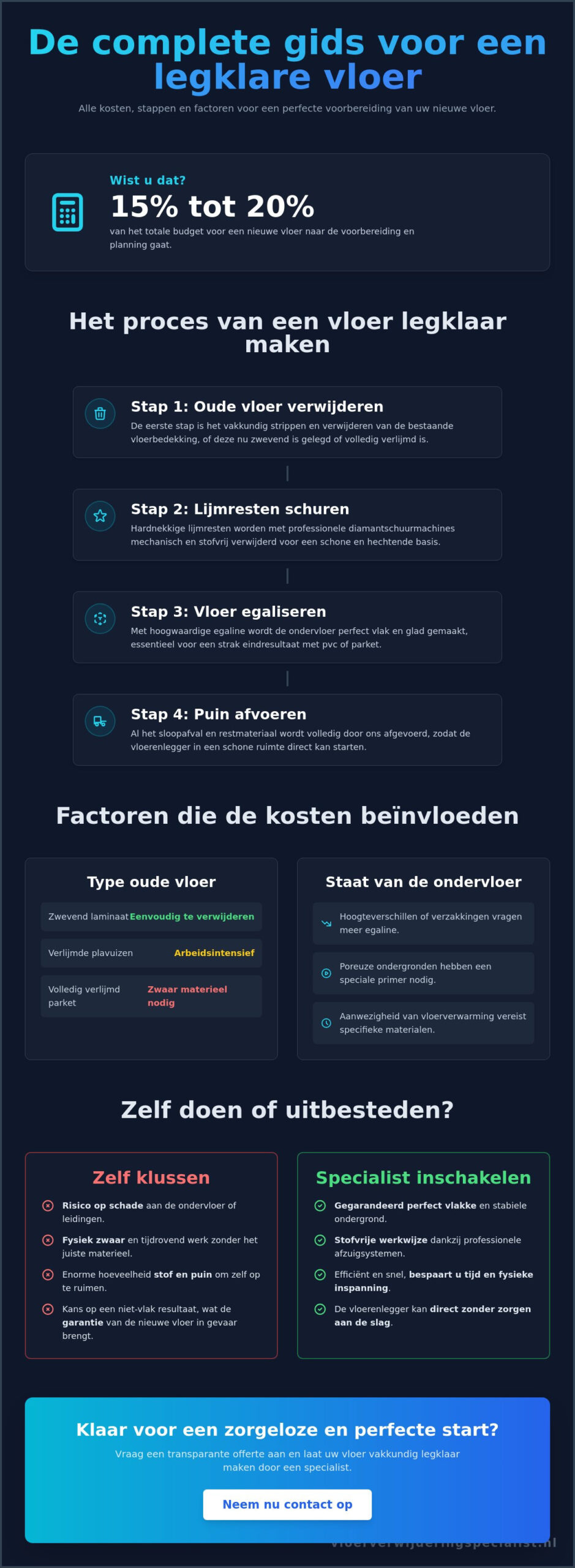 Kosten vloer legklaar maken: alles over prijzen en voorbereiding in 2026